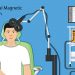 Transcranial Magnetic Stimulation